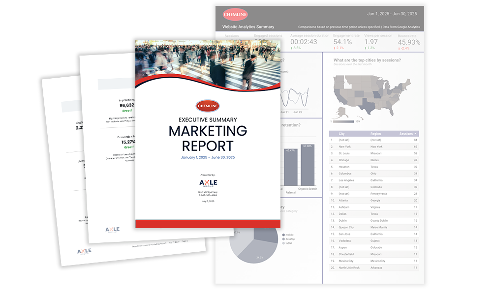 Axle Marketing and Looker Reports